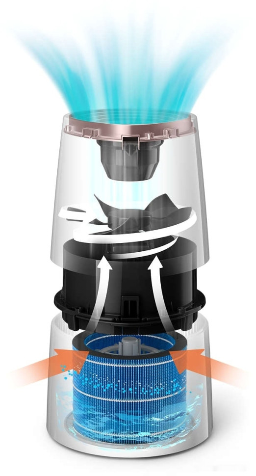 Увлажнитель воздуха Philips HU3916/10