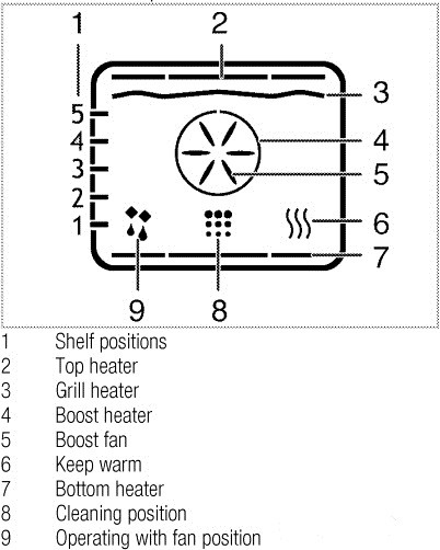 Духовой шкаф Beko BIMM 25400 XMS Духовой шкаф Beko BIMM 25400 XMS