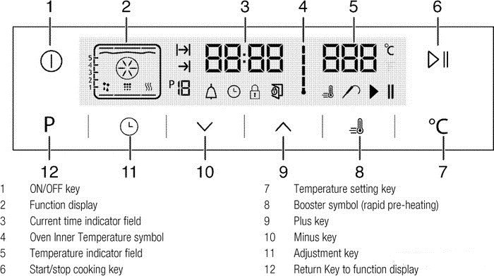 Духовой шкаф Beko BIMM 25400 XMS Духовой шкаф Beko BIMM 25400 XMS