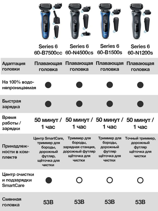 Электробритва мужская Braun Series 6 60-B7500cc