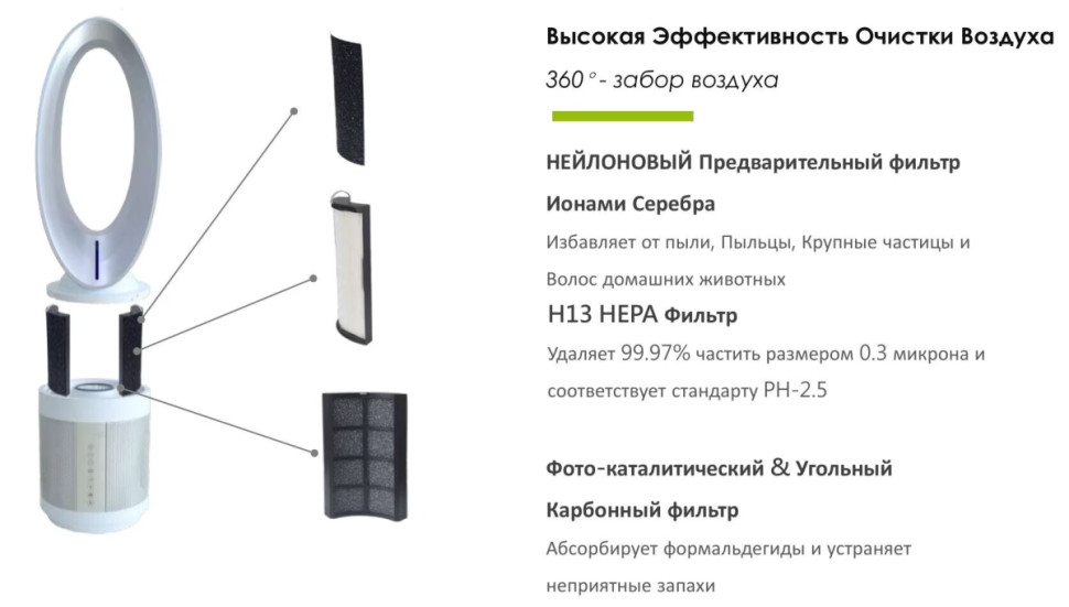 Очиститель воздуха IClima LUX-550FP Очиститель воздуха IClima LUX-550FP