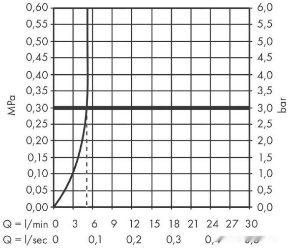 Смеситель Hansgrohe Finoris 76060000 Смеситель Hansgrohe Finoris 76060000