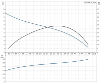 Дренажный насос Grundfos KPC 600 A