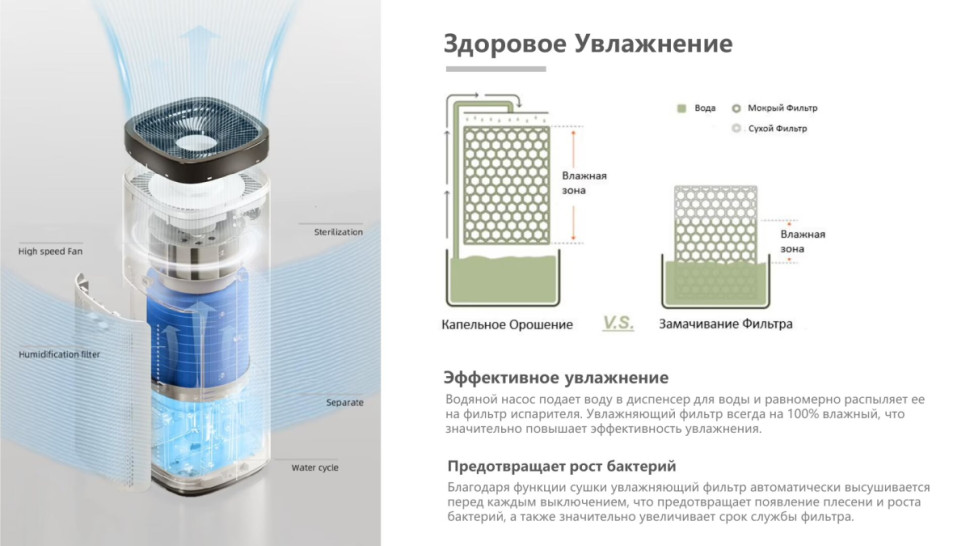 Мойка воздуха IClima LUX-10000AW
