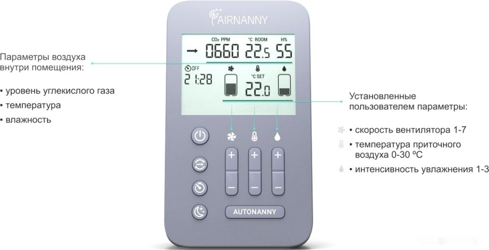 Вытяжная вентиляция Airnanny A7 BabyCare HEPA H11 Вытяжная вентиляция Airnanny A7 BabyCare HEPA H11