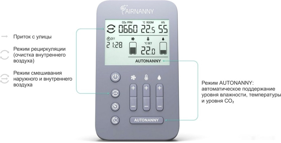 Вытяжная вентиляция Airnanny A7 BabyCare HEPA H11 Вытяжная вентиляция Airnanny A7 BabyCare HEPA H11