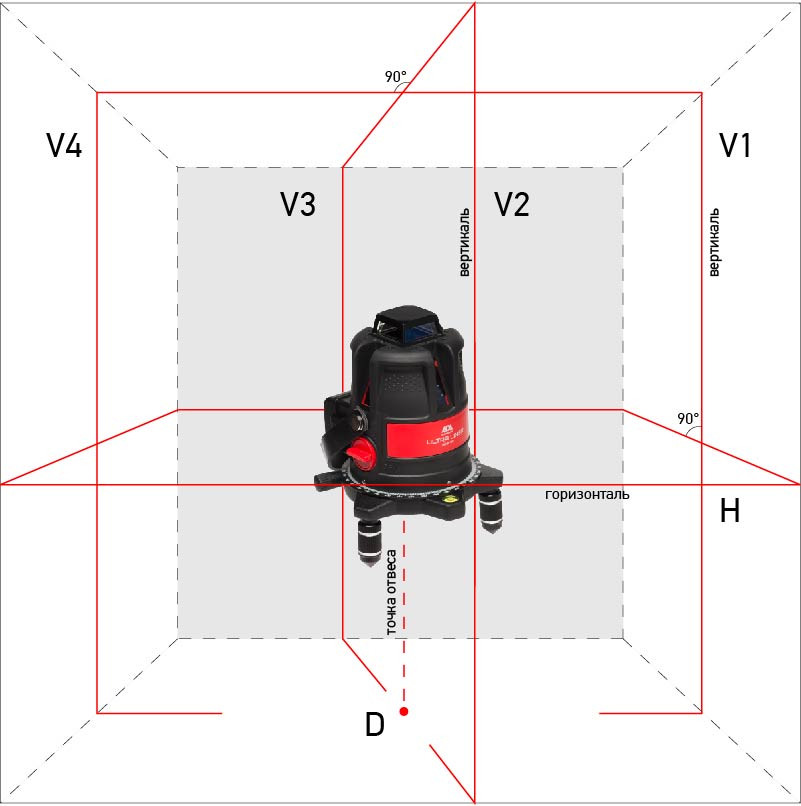 Призменный нивелир ADA Instruments ULTRALiner 360 4V