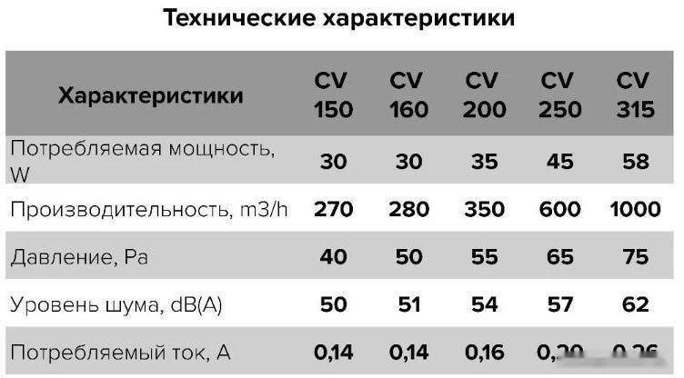Осевой вентилятор ERA D250 CV 250