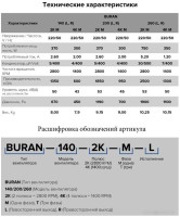 Радиальный вентилятор ERA Pro Buran 200 2K M L