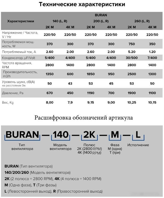 Радиальный вентилятор ERA Pro Buran 200 2K M L