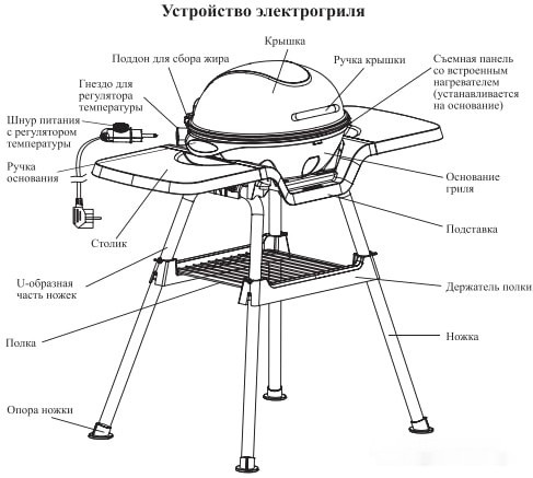 Электрогриль Kitfort KT-1658 Электрогриль Kitfort KT-1658