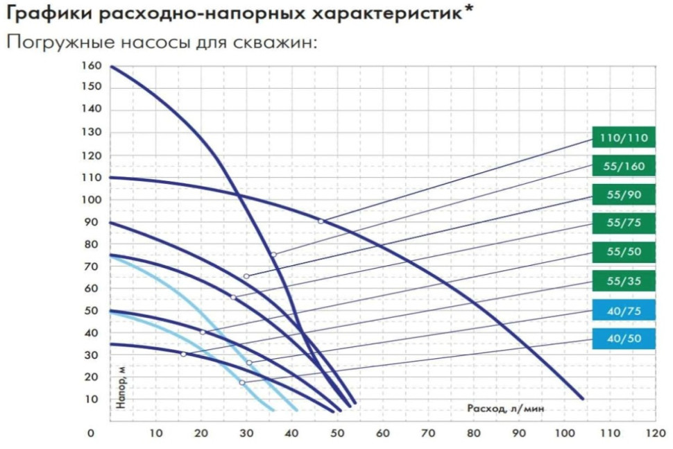 Скважинный насос Джилекс Водомет 55/75 / 5575 Скважинный насос Джилекс Водомет 55/75 / 5575