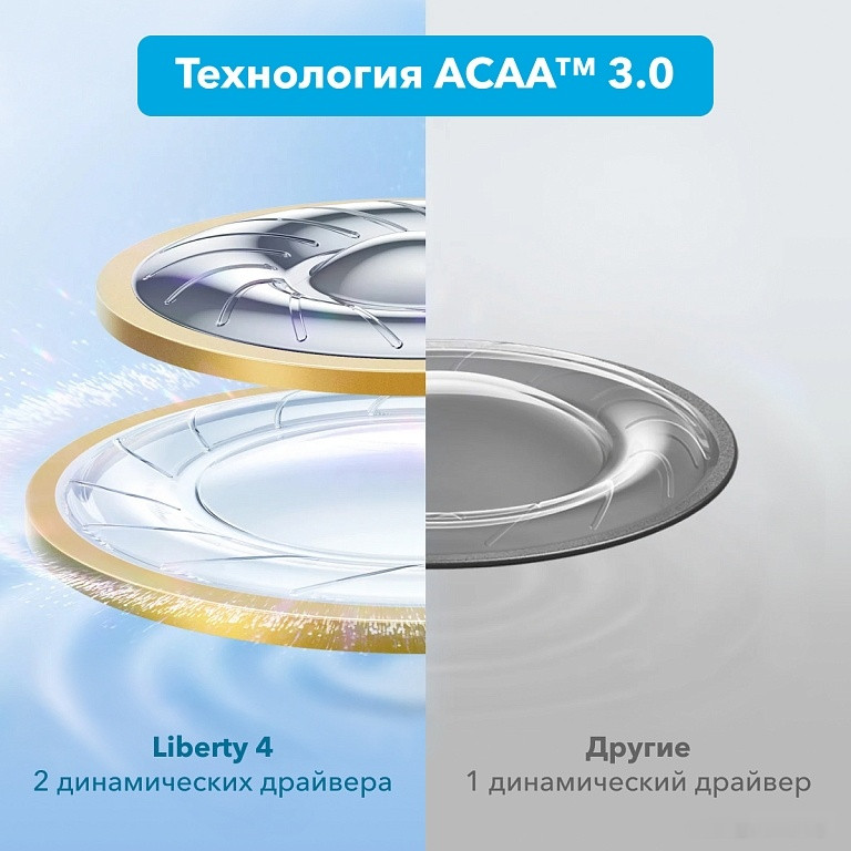 Наушники Anker SoundCore Liberty 4 (серо-голубой) Наушники Anker SoundCore Liberty 4 (серо-голубой)
