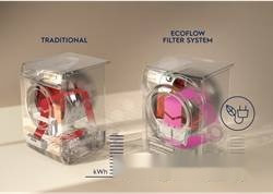 Стиральная машина Electrolux EW7H458B Стиральная машина Electrolux EW7H458B