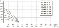 Скважинный насос Unipump ЭЦВ 5-10-135