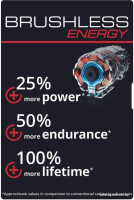 Угловая шлифмашина Einhell AXXIO 36/230 Q (без АКБ)