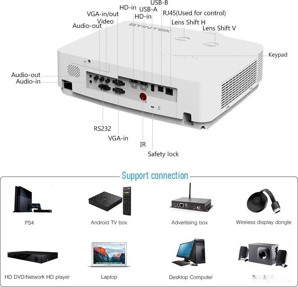 Проектор Byintek C400K