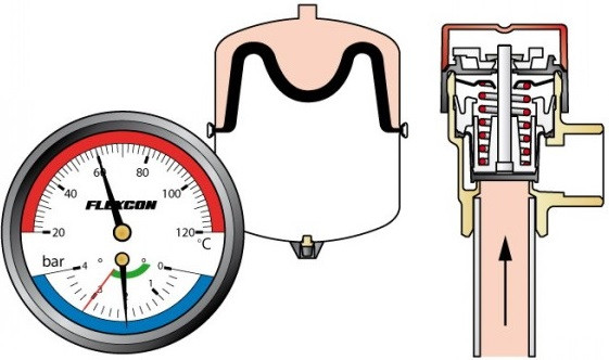 Расширительный бак Flamco Flexcon R 80 Расширительный бак Flamco Flexcon R 80