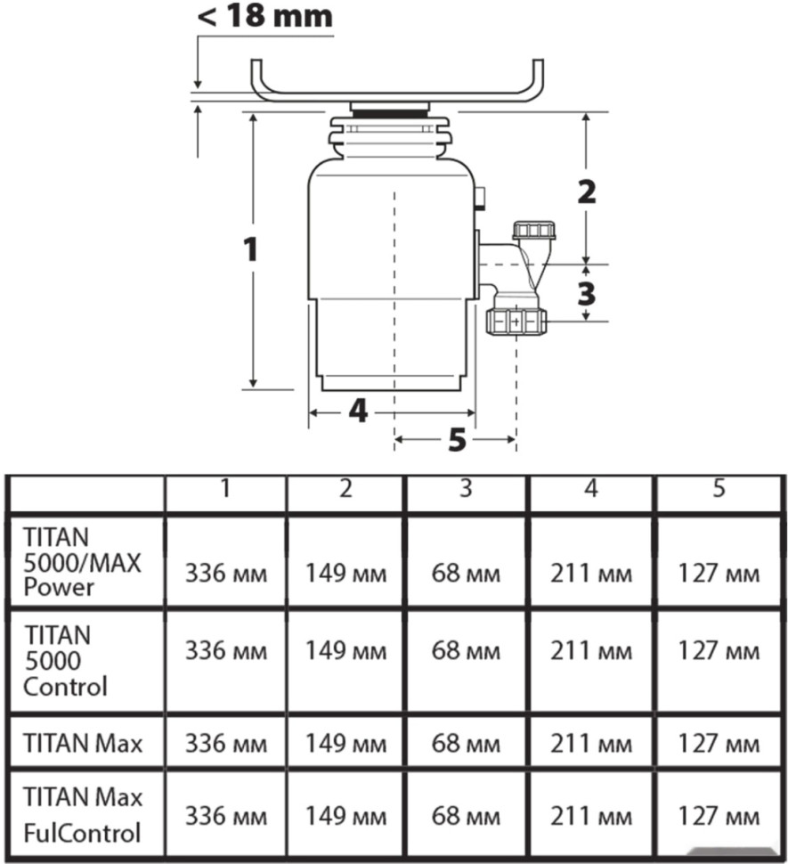 Измельчитель пищевых отходов BORT Titan Max Power (Fullcontrol)