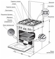 Плита Gefest ПГ 6100-01 0186