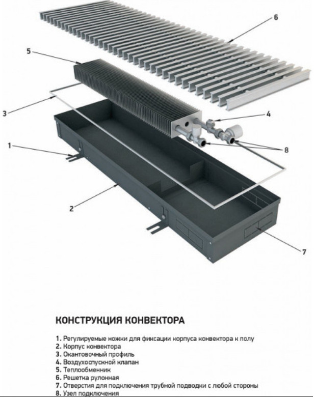 Радиатор Techno Usual KVZ 200-65-4000