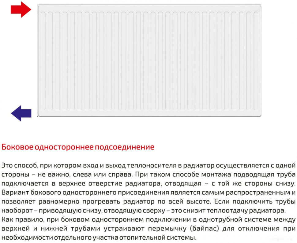 Радиатор Лемакс Compact 22 300x1200 Радиатор Лемакс Compact 22 300x1200