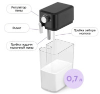 Рожковая кофеварка Kitfort KT-7617