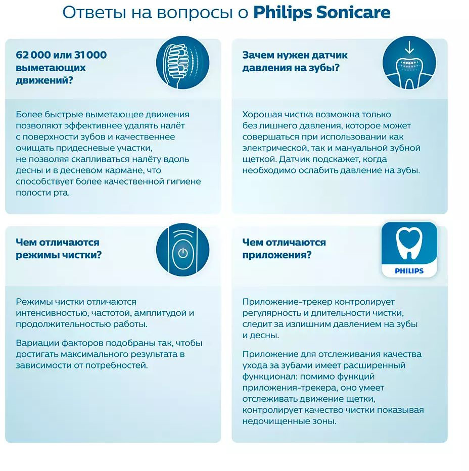 Электрическая зубная щетка Philips Sonicare HX9911/29