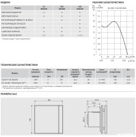 Осевой вентилятор Soler &amp; Palau Silent-100 CZ Matt Black Design - 4C 5210007700