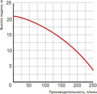 Насос Greenpump PGPP 2022 1465