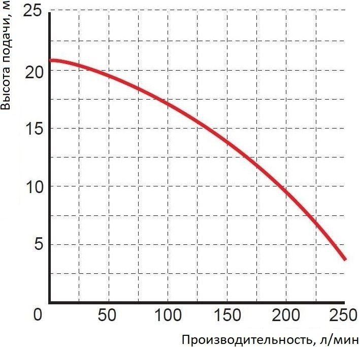 Насос Greenpump PGPP 2022 1465