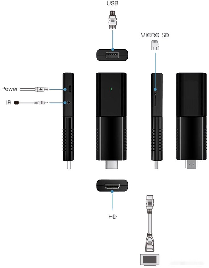 Смарт-приставка Miru N5 Nova Stick 2ГБ/16ГБ Смарт-приставка Miru N5 Nova Stick 2ГБ/16ГБ