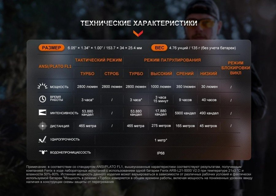 Фонарь Fenix TK20RUEGY (серый)