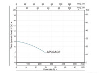 Фекальный насос A&amp;P Marvel CD 1.1