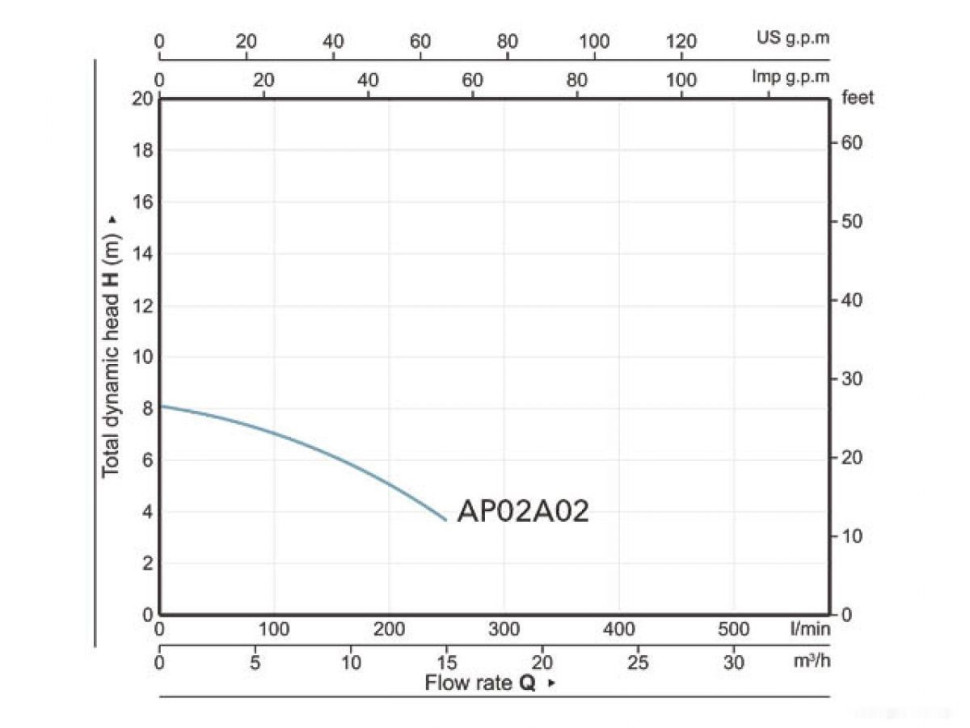 Фекальный насос A&P Marvel CD 1.1