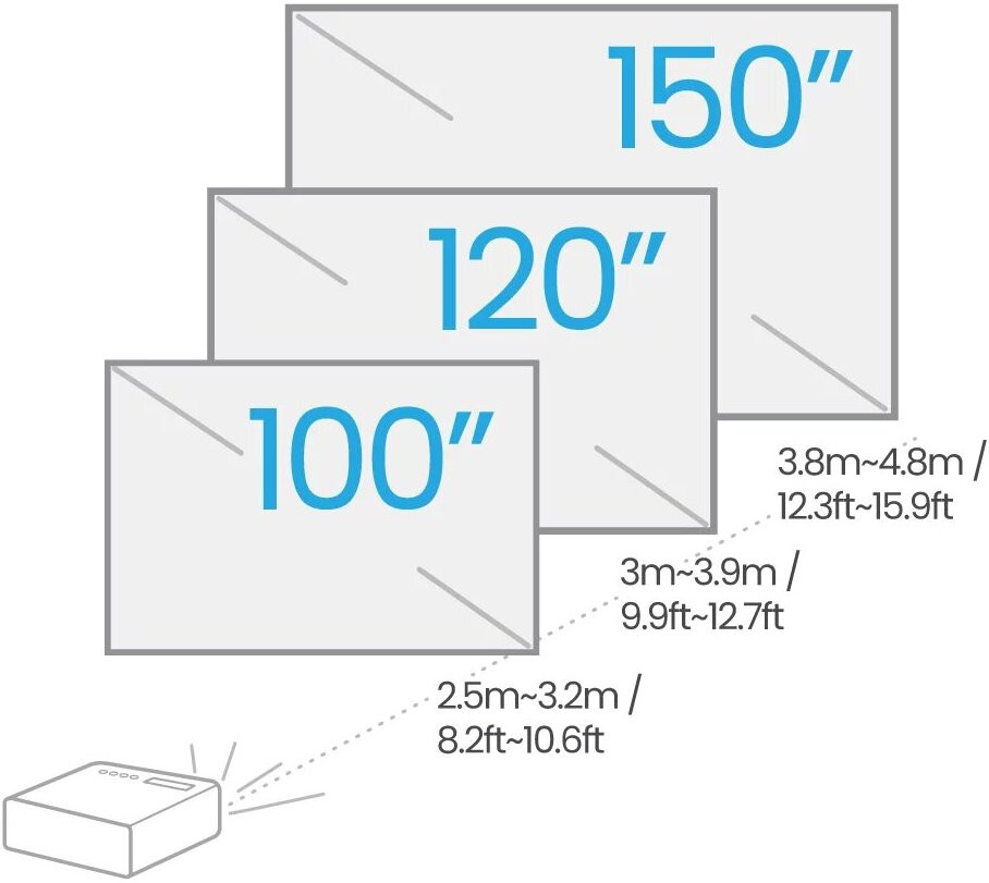 Проектор Benq TH685P (new)