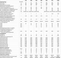 Водонагреватель S-tank P 300