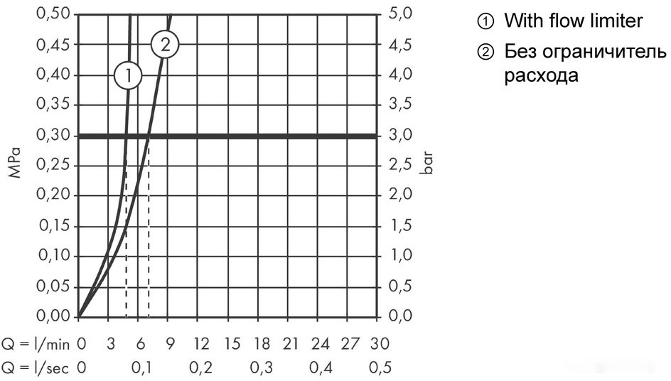 Смеситель Hansgrohe Talis E 71716670 (черный матовый) Смеситель Hansgrohe Talis E 71716670 (черный матовый)