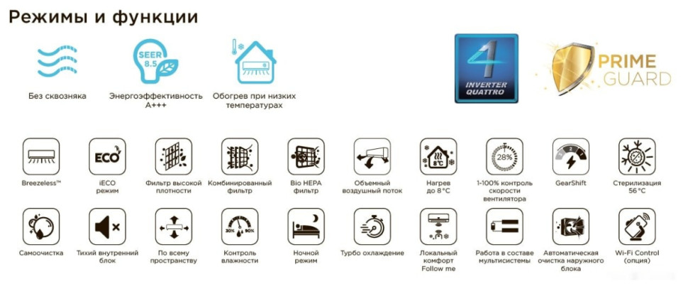 Кондиционер Midea Breezeless MSFA-09N8D6-I/MSFA-09N8D6-O