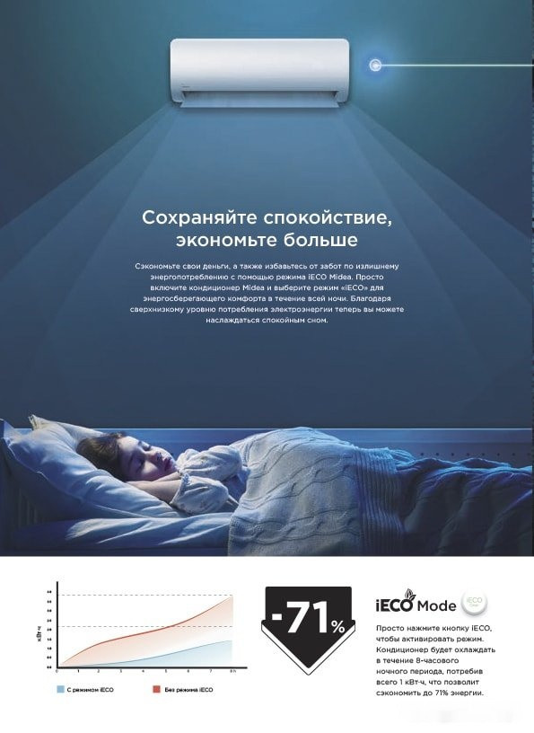 Кондиционер Midea Breezeless MSFA-09N8D6-I/MSFA-09N8D6-O