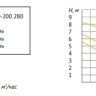 Циркуляционный насос Unipump UPF3 65-80 280