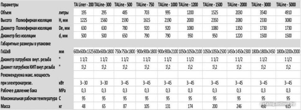Водонагреватель S-tank ТАLine-300 Водонагреватель S-tank ТАLine-300