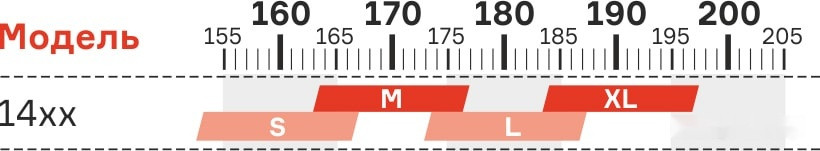 Велосипед Format 1415 27.5 M 2021 (зеленый)