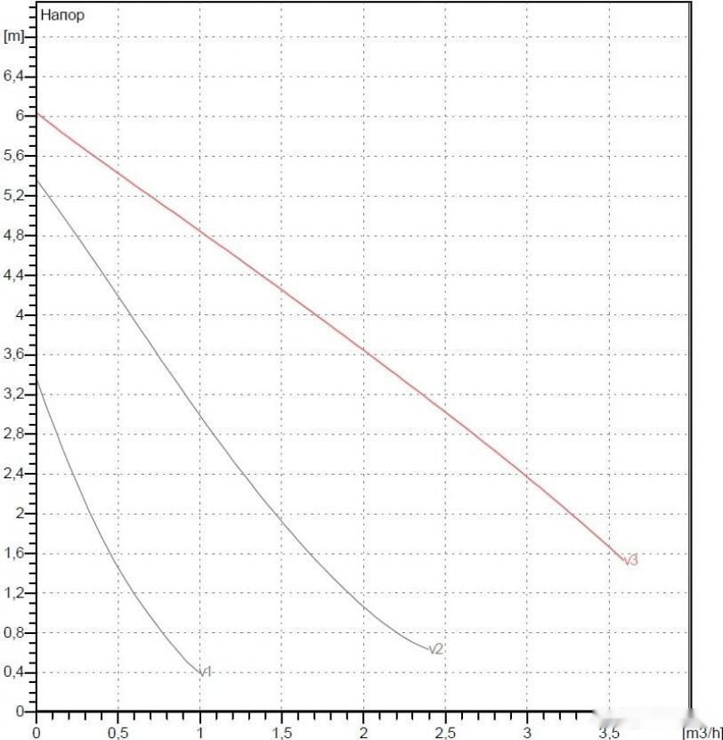 Циркуляционный насос DAB VA 65/130(1") Циркуляционный насос DAB VA 65/130(1")