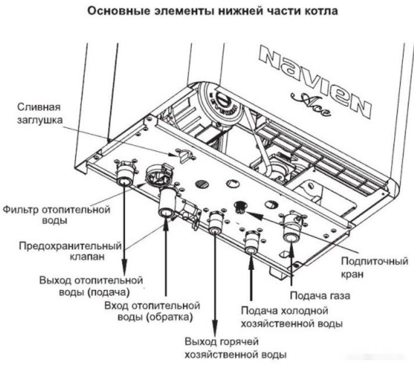 Отопительный котёл NAVIEN Ace Atmo 16AN Отопительный котёл NAVIEN Ace Atmo 16AN