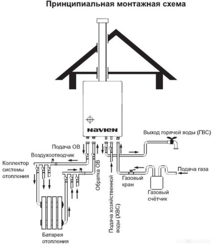 Отопительный котёл NAVIEN Ace Atmo 16AN Отопительный котёл NAVIEN Ace Atmo 16AN