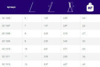 Лестница Алюмет SC1012 (12 ступеней)