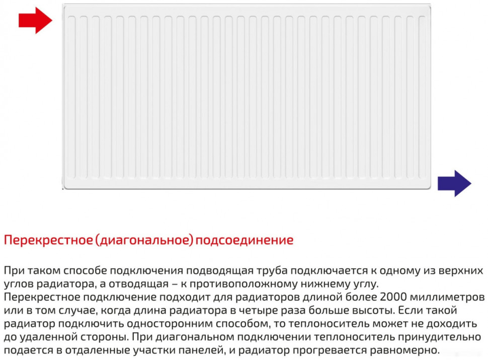 Радиатор Лемакс Compact 22 500x600 Радиатор Лемакс Compact 22 500x600