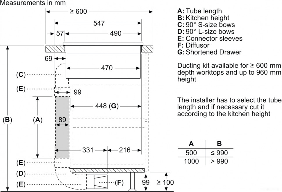 Варочная панель Bosch Serie 4 PIE811B15E