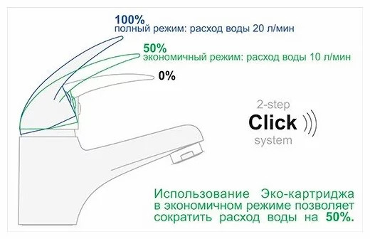 Смеситель Wasserkraft Main 4108 Смеситель Wasserkraft Main 4108